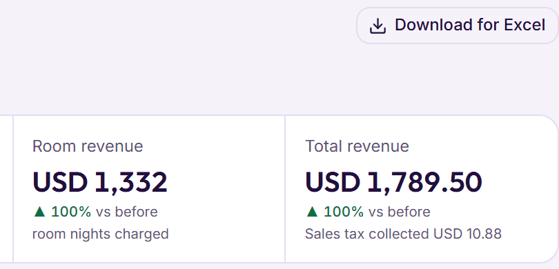 The BedKeys performance report with Download for Excel, showing room revenue and total revenue